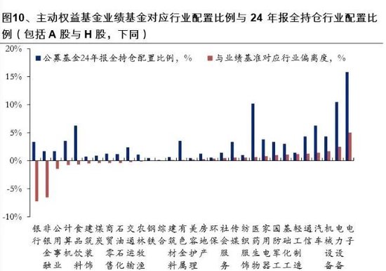 公募业绩基准变动引致市场调仓？不实！  第1张