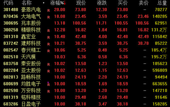 002190，8连板！  第1张