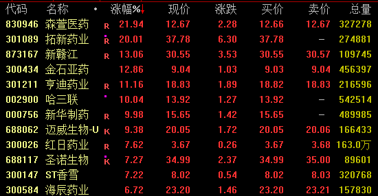 002190，8连板！  第2张