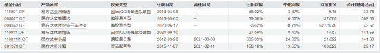 易方达张坤卸任副总经理？旗下有产品三年跑输业绩基准19%  第1张