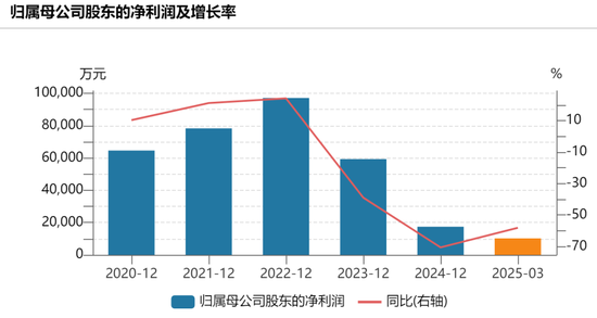 200亿医美巨头，“隔空论战”！  第3张