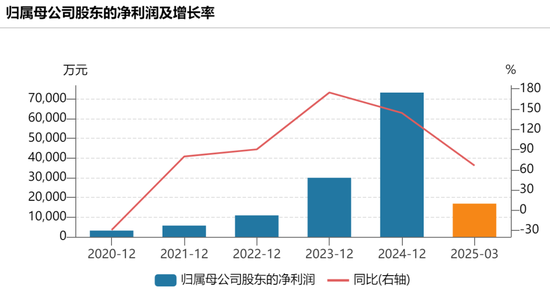 200亿医美巨头，“隔空论战”！  第7张