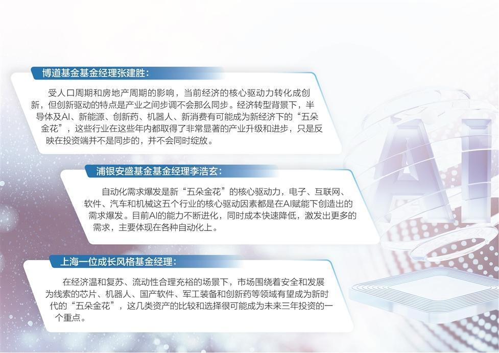 公募探寻新经济“五朵金花” 解码崛起逻辑与投资暗礁  第1张