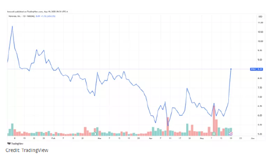 诺瓦瓦克斯股票因FDA批准新型新冠疫苗而飙升25%  第2张