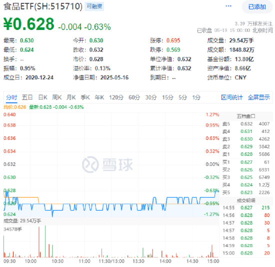 即将开花结果？小米自研SoC芯片来袭，国产替代有望再进一步！国防军工再度拉升，159231劲涨1.14%  第7张