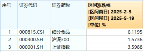 即将开花结果？小米自研SoC芯片来袭，国产替代有望再进一步！国防军工再度拉升，159231劲涨1.14%  第8张