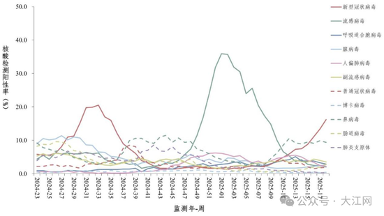 新冠病毒又抬头？钟南山最新研判  第1张