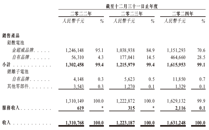 快驴科技，来自山东泰安，递交IPO招股书，拟赴香港上市  第4张