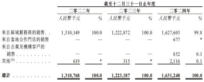 快驴科技，来自山东泰安，递交IPO招股书，拟赴香港上市  第5张