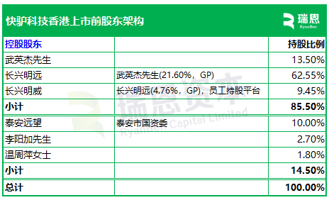 快驴科技，来自山东泰安，递交IPO招股书，拟赴香港上市  第6张