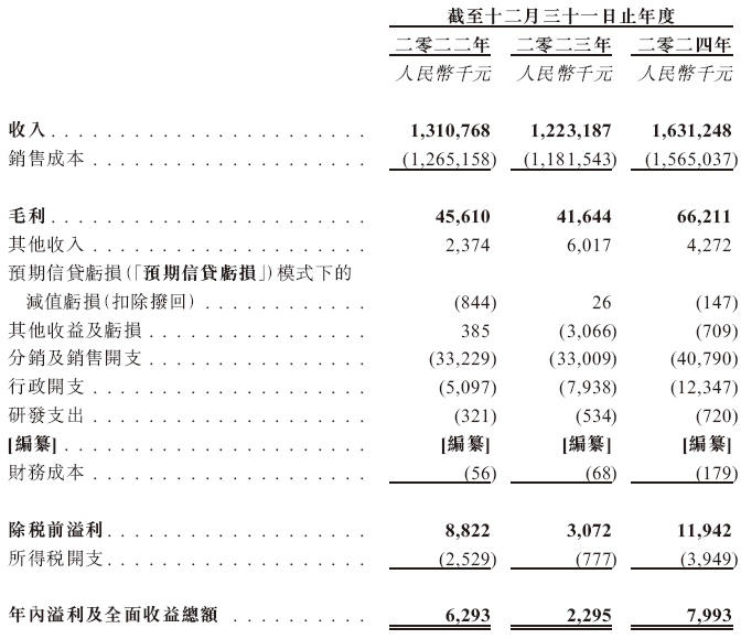 快驴科技，来自山东泰安，递交IPO招股书，拟赴香港上市  第8张