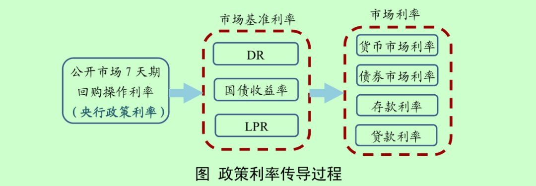 六大行下调存款利率，低风险资管产品或迎增量资金  第2张