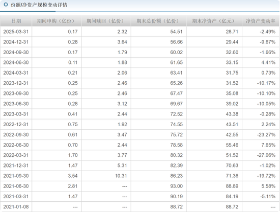 前海开源曲扬旗下基金忙活4年收益负46.8%，一拖多现象严重，基民盼监管严格执行新规  第10张
