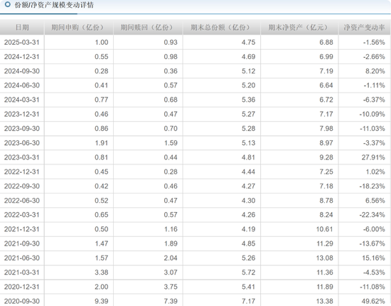 前海开源曲扬旗下基金忙活4年收益负46.8%，一拖多现象严重，基民盼监管严格执行新规  第21张