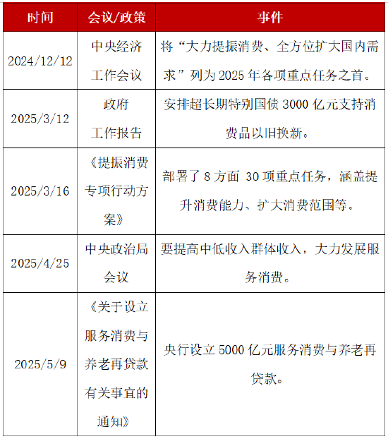 港股新消费崛起，AH优质消费股怎么关注？  第2张