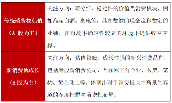 港股新消费崛起，AH优质消费股怎么关注？  第3张