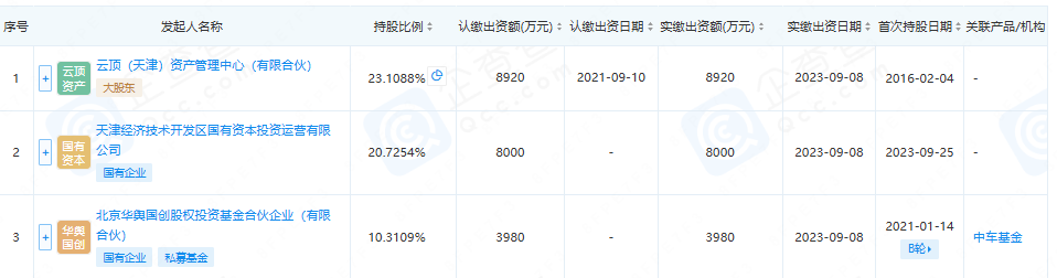 中企云链再冲港股IPO：毛利率超茅台，费用吞噬净利润  第2张