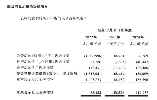 中企云链再冲港股IPO：毛利率超茅台，费用吞噬净利润  第6张