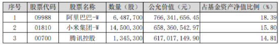 喜迎520，A+H集体收涨！尾号520的科创人工智能ETF华宝拉升1%！小米芯片引爆，阿里影业猛涨29%领跑  第8张