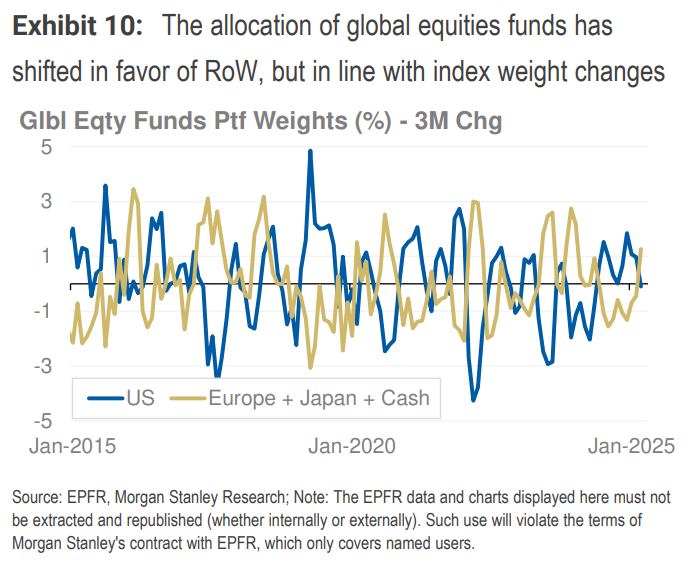 大摩中期策略：下半年美元继续跌，但超配美国股债，择时是关键  第4张