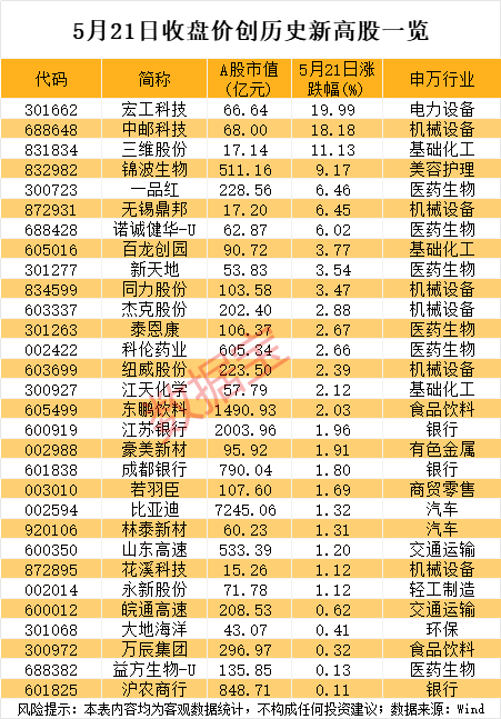 688648股价创新高，大股东公布减持计划！AI芯片新突破，机构盯上这些股  第1张