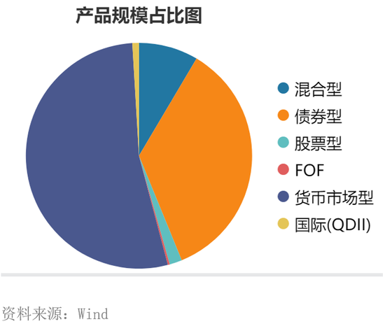 因绩差遭解聘？长信基金扎堆变更基金经理  第7张