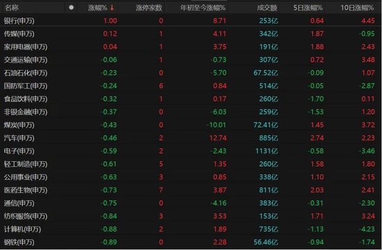 北证50单日跌超6%，原因找到了！  第2张