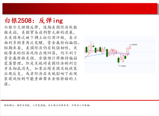 中天期货:棕榈重回弱势 橡胶15000一线持续关注  第11张