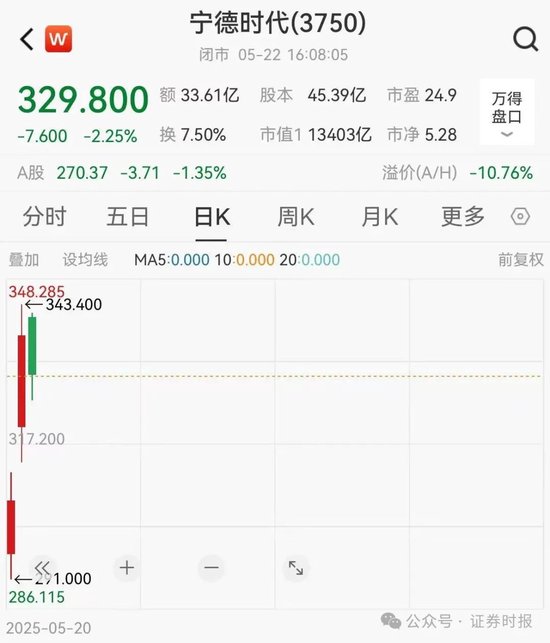 港股IPO赚钱效应太强了！2只新股暗盘暴涨  第2张