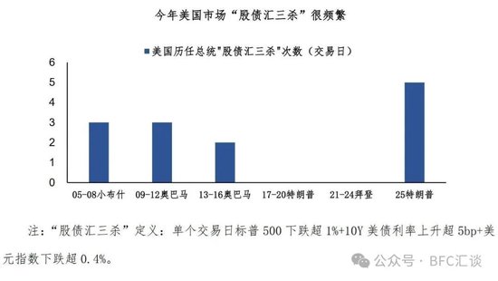 股债汇三杀，警惕“美元英镑化”  第1张