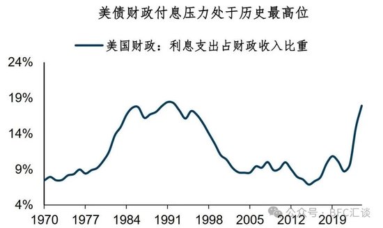 股债汇三杀，警惕“美元英镑化”  第3张