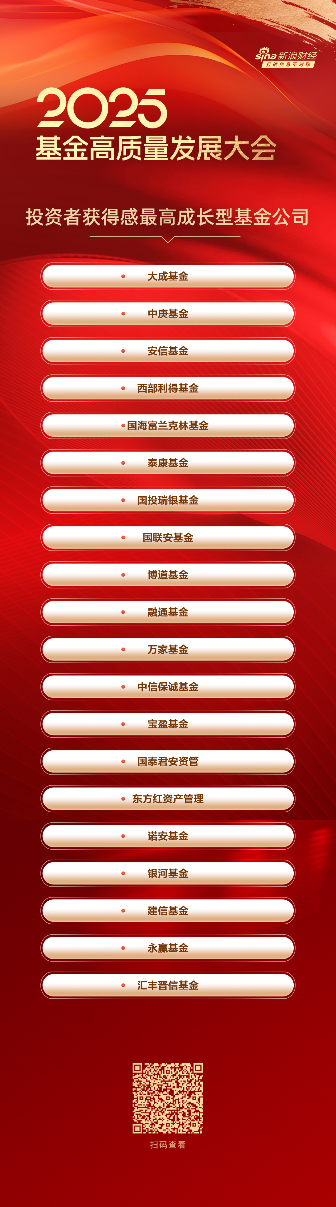 2025投资者获得感最强成长型基金公司榜单，大成基金、中庚基金、安信基金位居前三（名单）  第1张