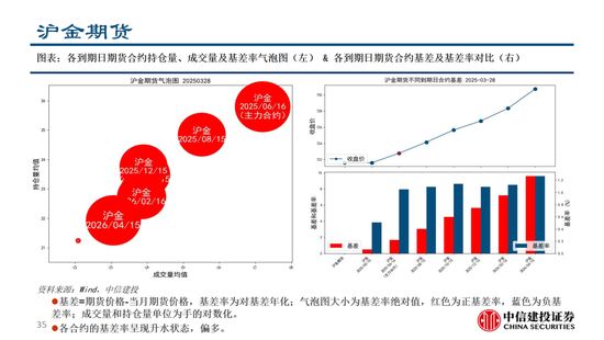 中信建投：黄金价格走势及投资前景  第4张
