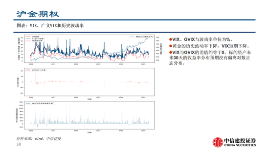 中信建投：黄金价格走势及投资前景  第7张