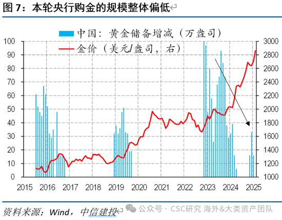 中信建投：黄金价格走势及投资前景  第16张