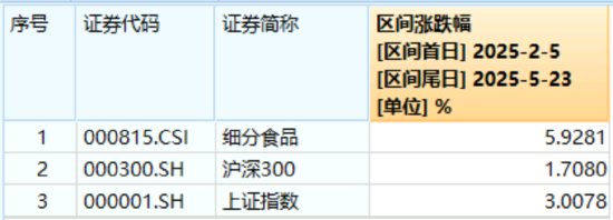 香港调低烈酒税成效显著，吃喝板块回调现黄金坑？机构高呼食饮板块有望迎来复苏  第2张