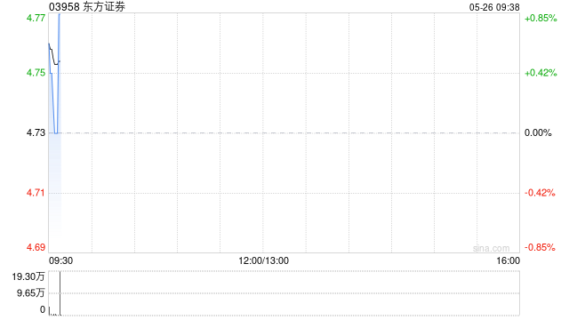 东方证券将于6月27日派发末期股息每10股1.087384港元  第1张