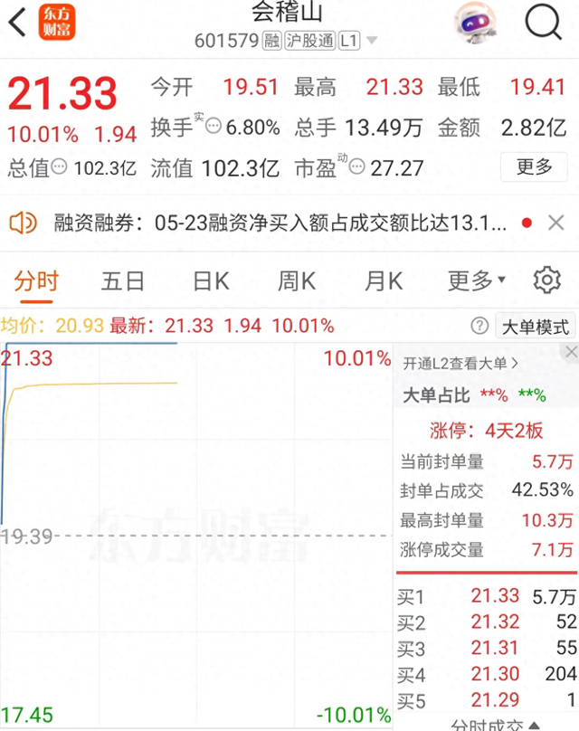 黄酒板块集体走强，机构关注量价逻辑重构  第1张