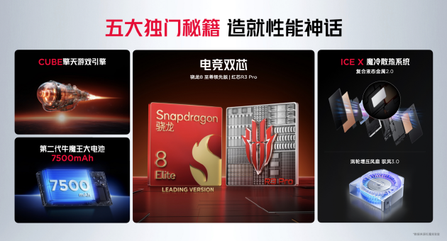 红魔10S Pro系列手机发布：骁龙8至尊超频版＋7500mAh大电池  第2张