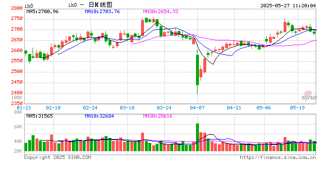 光大期货：5月27日金融日报  第2张