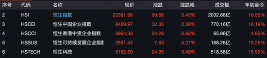 热门板块，普涨！  第1张