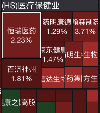 热门板块，普涨！  第2张
