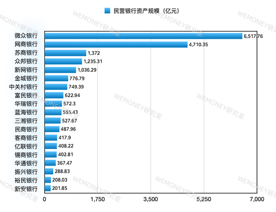 民营银行进入淘汰赛？微众网商双雄吃掉70%利润，尾部抱"国资大腿"求生  第3张