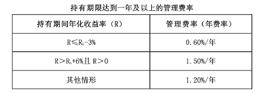 易方达首只浮动费率基金值得买吗？基金经理刘健维近一年最大回撤18%，换手率509%  第1张