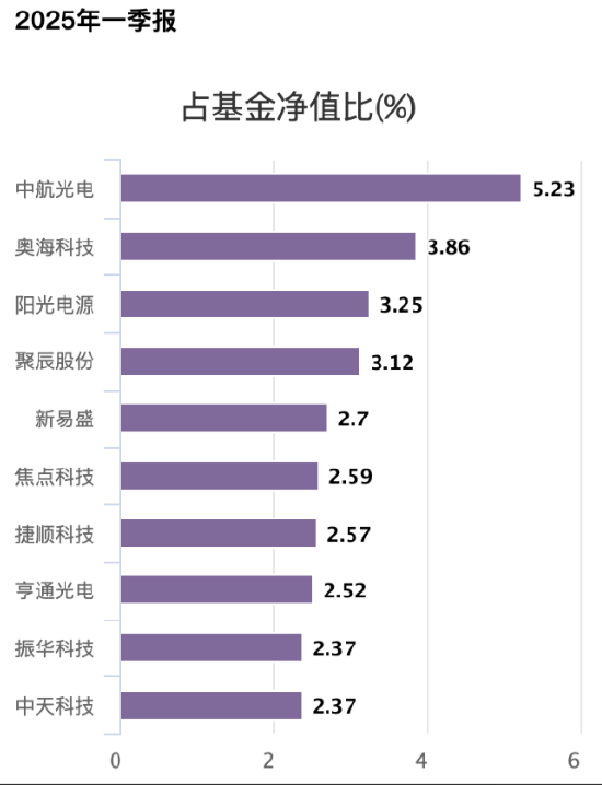 易方达首只浮动费率基金值得买吗？基金经理刘健维近一年最大回撤18%，换手率509%  第2张