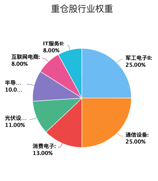 易方达首只浮动费率基金值得买吗？基金经理刘健维近一年最大回撤18%，换手率509%  第3张