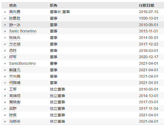 国泰基金高管变更：督察长刘国华退休 总经理李昇代任督察长职务  第4张