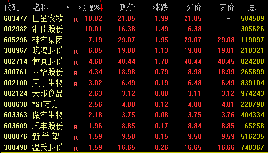 1分钟突发！万亿巨头尾盘跳水！  第2张