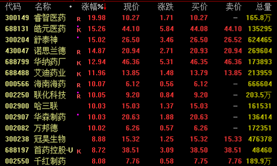 1分钟突发！万亿巨头尾盘跳水！  第3张
