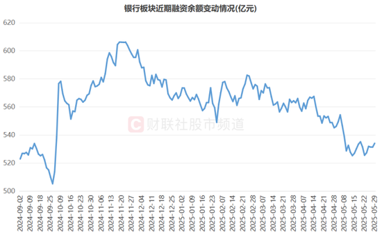 银行天团悄然发力！多股又创历史创新高，相关ETF连涨4周，目前估值情况一览  第4张